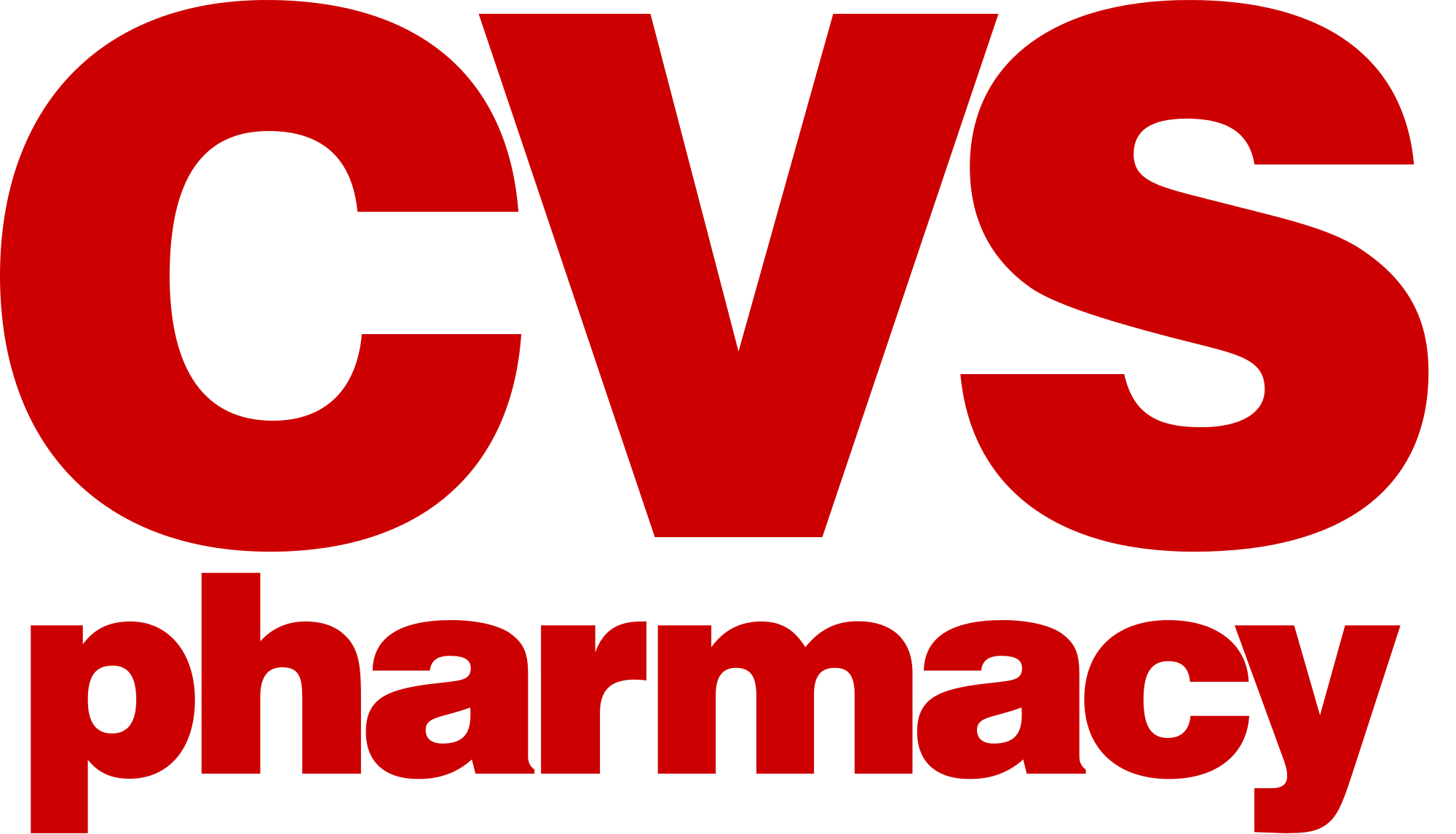 CVS Coupon Policy Update